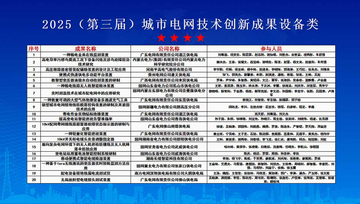 長(zhǎng)纜智能閃耀城市電網(wǎng)峰會(huì)，雙項(xiàng)創(chuàng)新成果斬獲三大權(quán)威獎(jiǎng)項(xiàng)開獎(jiǎng)名單項(xiàng)2